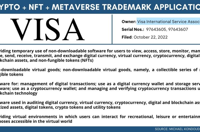 Visa Submits Trademark Applications for NFTs, Cryptocurrency Wallets, and the Metaverse