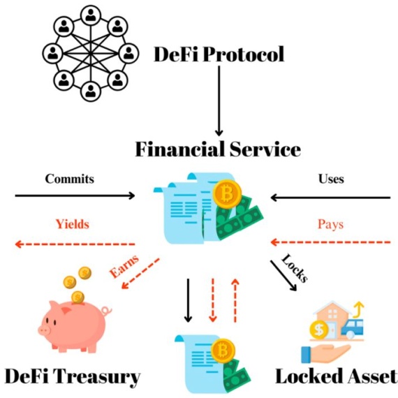 WEF Endorses ‘Sandbox-First’ Strategy for DeFi Adoption