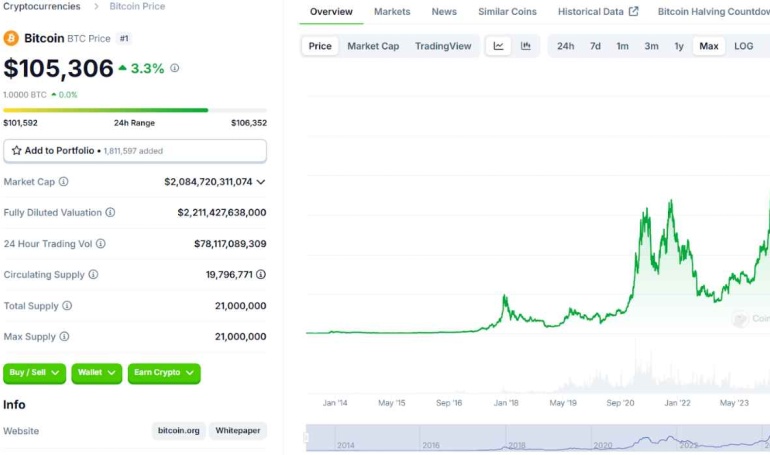 Understanding Bitcoin’s 4-Year Cycles: A Guide for the Curious and the Cautious